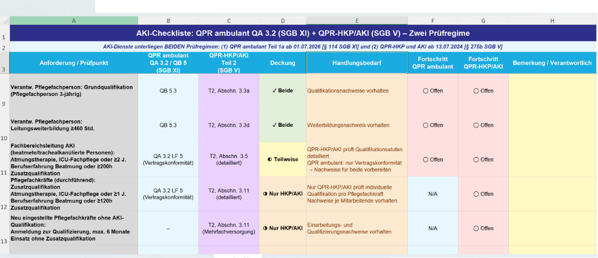 Auszug aus der QPR-Vergleichsmatrix: AKI-Checkliste QPR ambulant QA 3.2 + QPR-HKP/AKI